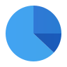 Visualizations
